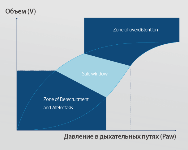 Stress Index Monitoring