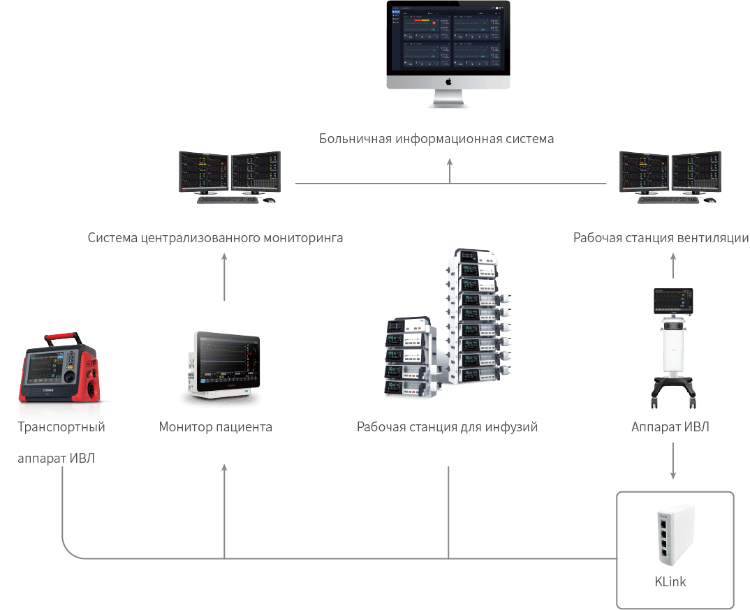 Efficent Information Transmission System